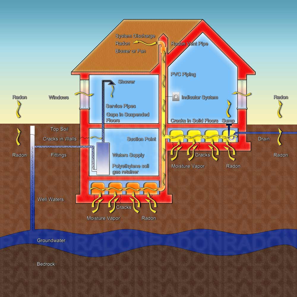 Is Radon Really a Serious Problem?